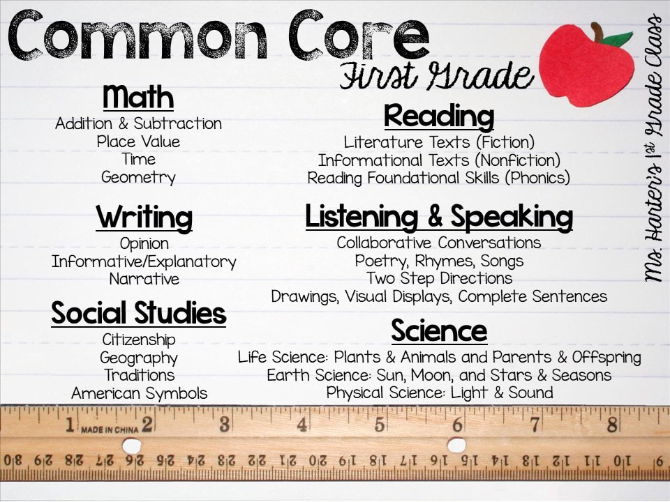 common-core-dr-harter-s-first-grade-class
